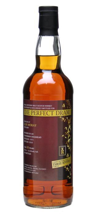 Glen Moray (TWA) 53.1%